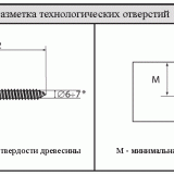 13.600 Zipbolt cтяжка столярная