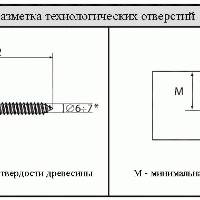 13.600 Zipbolt cтяжка столярная