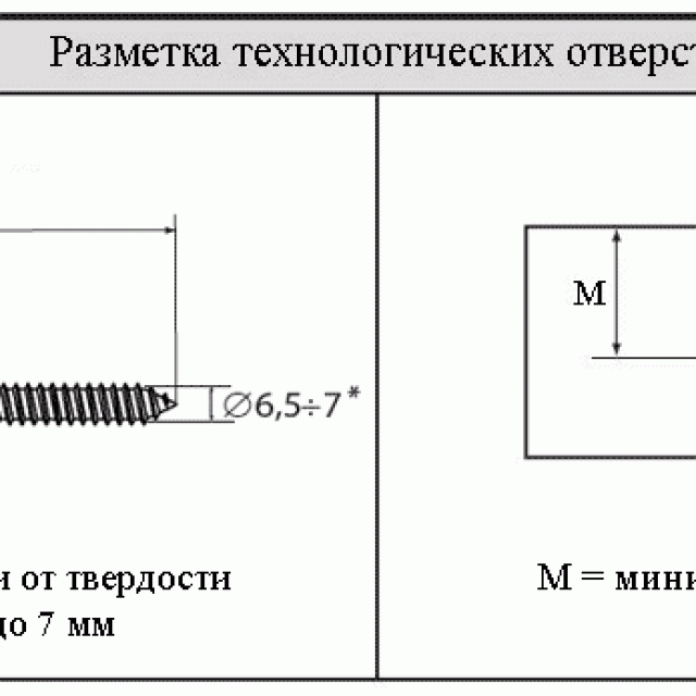 11.550 Zipbolt cтяжка столярная